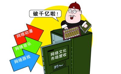 頁游游戲為何需要辦理網絡文化經營許可證？